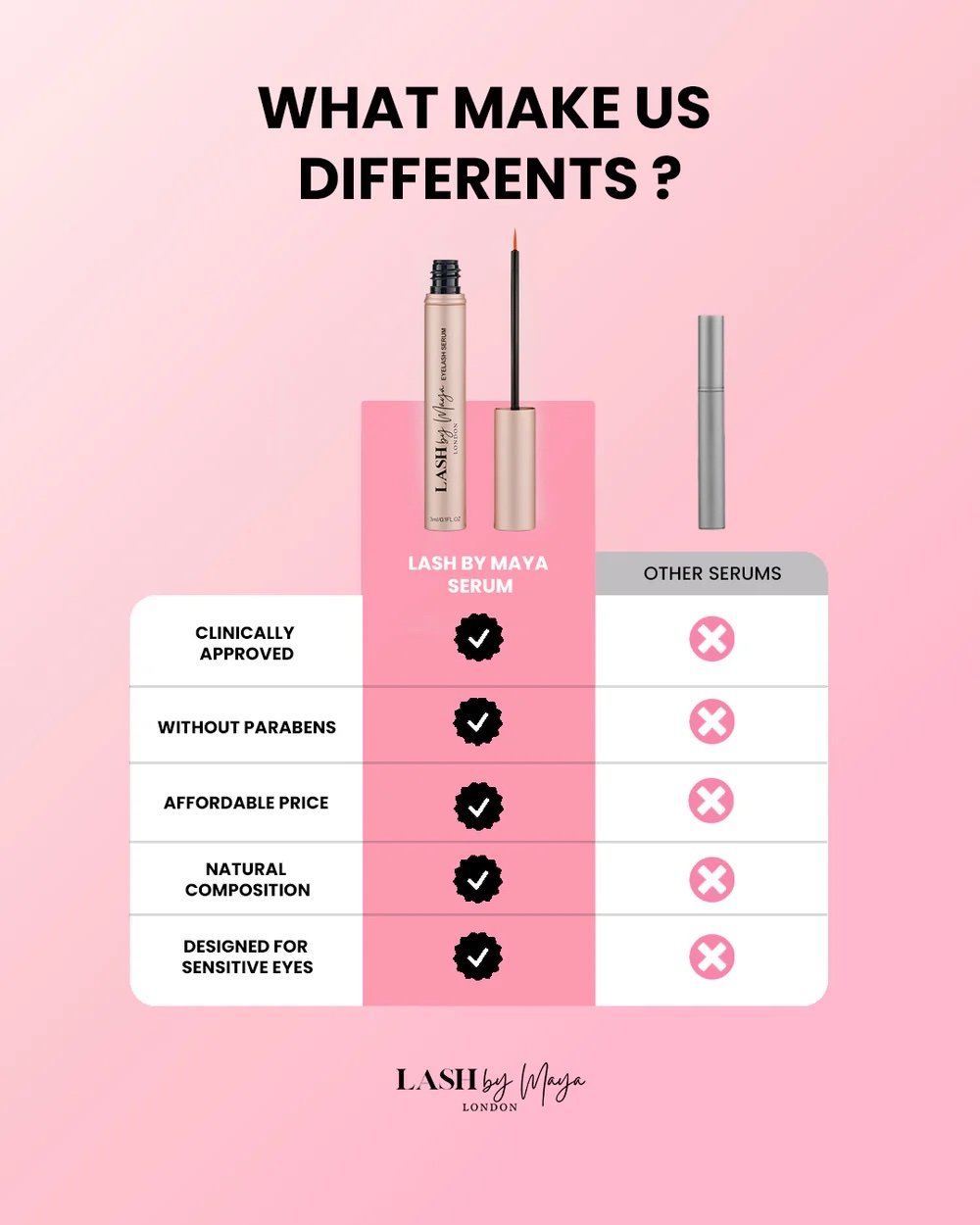 Preorder Lash by Maja London Eyelash Serum – Bild 2