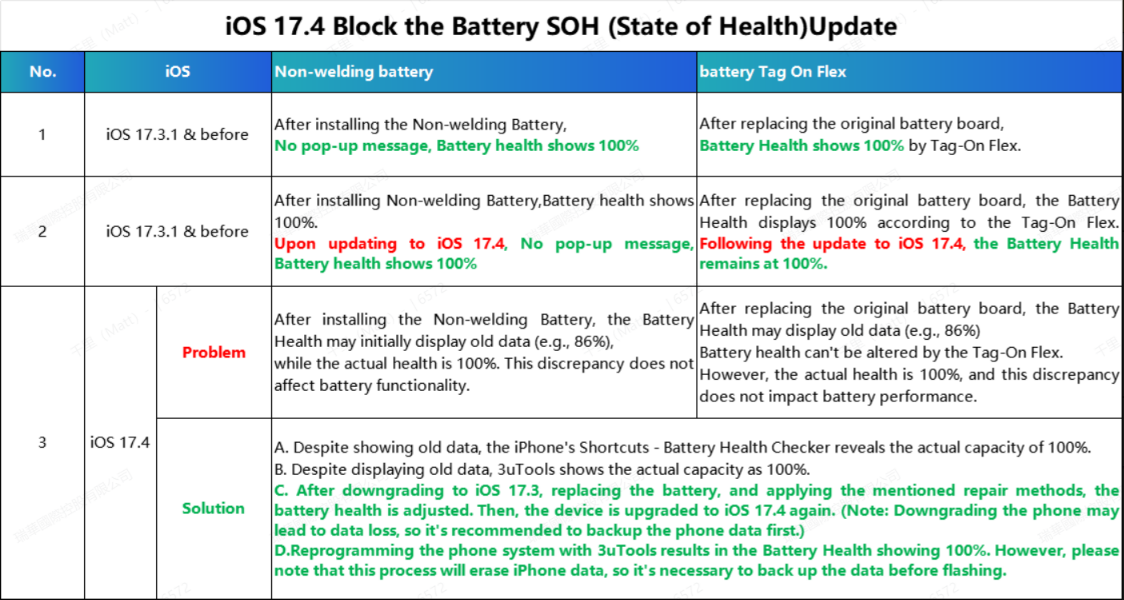 Apple iPhone 12 Mini Battery - No warning message - no welding needed - 2227mAh – Bild 3
